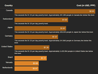 Screenshot showing monetary typical cost to download a web page on mobile in various countries